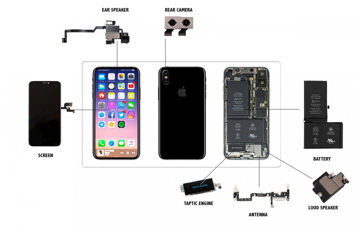 Что такое модульный ремонт айфона
